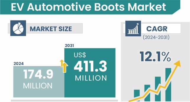 EV-Automotive-Boots-Market-Insights
